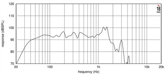 EIGHTEEN SOUND 18NTLW5000/8