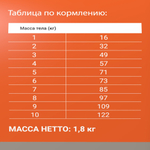 Сухой корм Darsi Sensitive для кошек с индейкой 1,8 кг