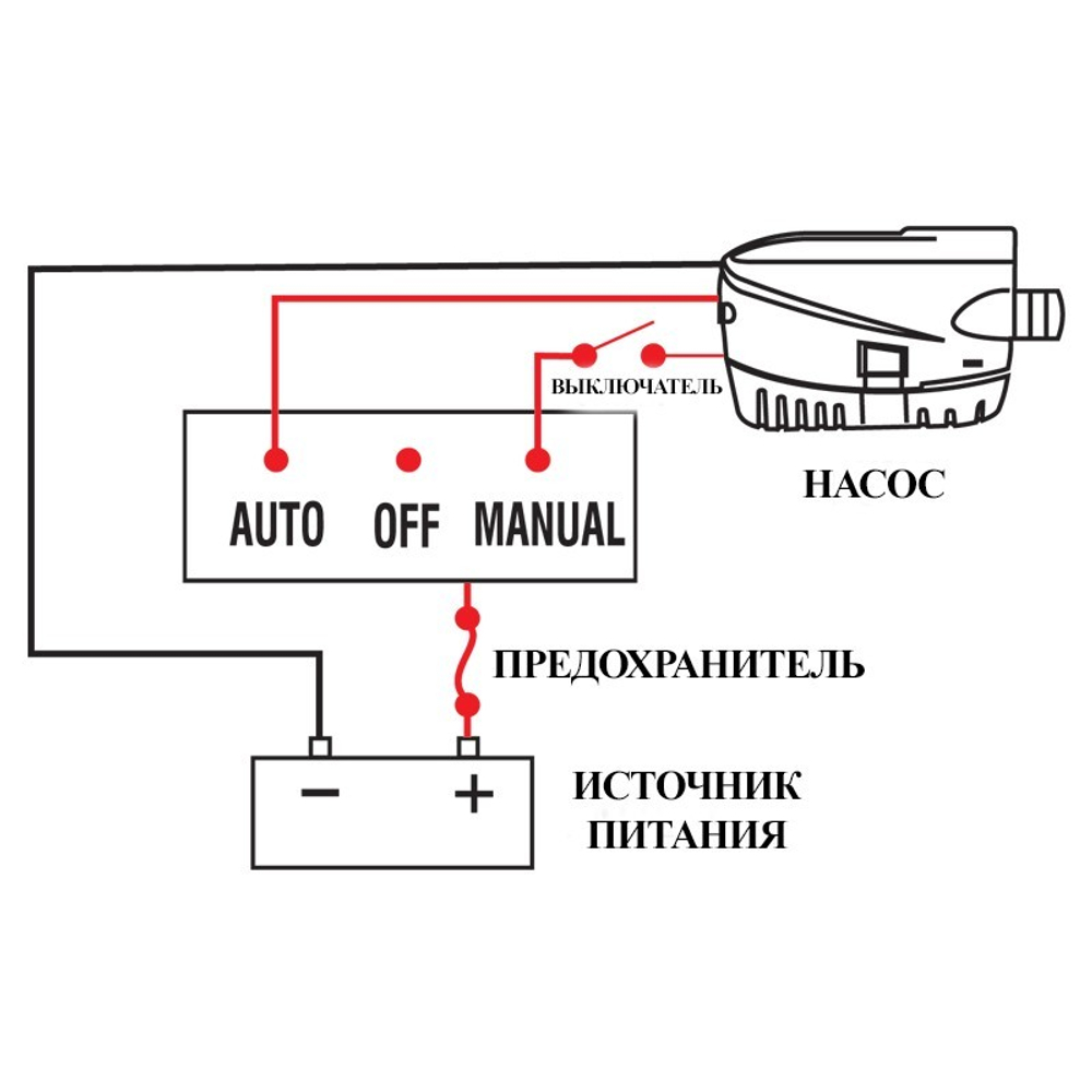 Помпа водоотливная Nuova Rade AUTO 600Gph 12v
