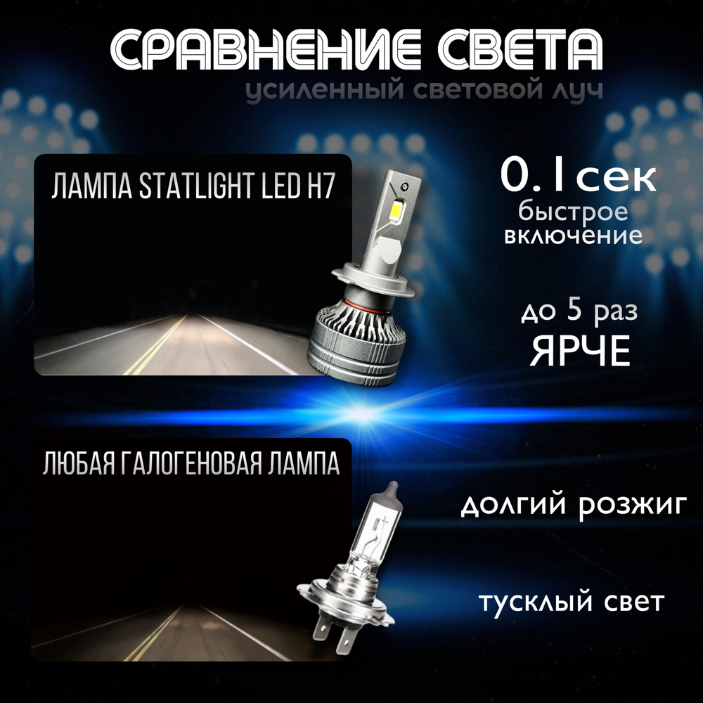 Светодиодные лампы H7, диодные лампы H7 led, 6000к