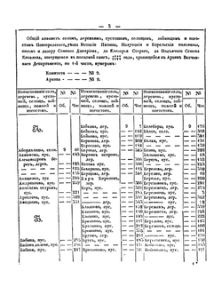 Обозрение писцовых книг по Нову-городу и Пскову | Петр Иванов