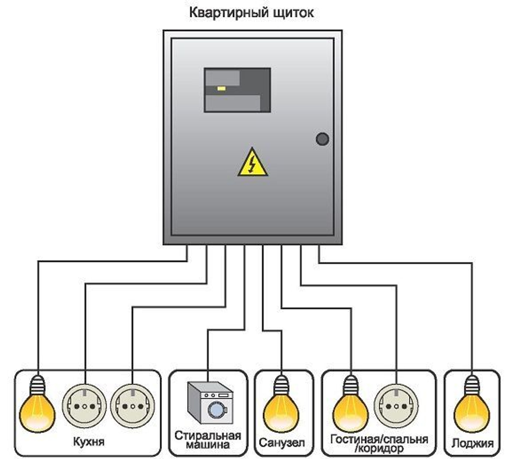 Электромонтаж в квартирах