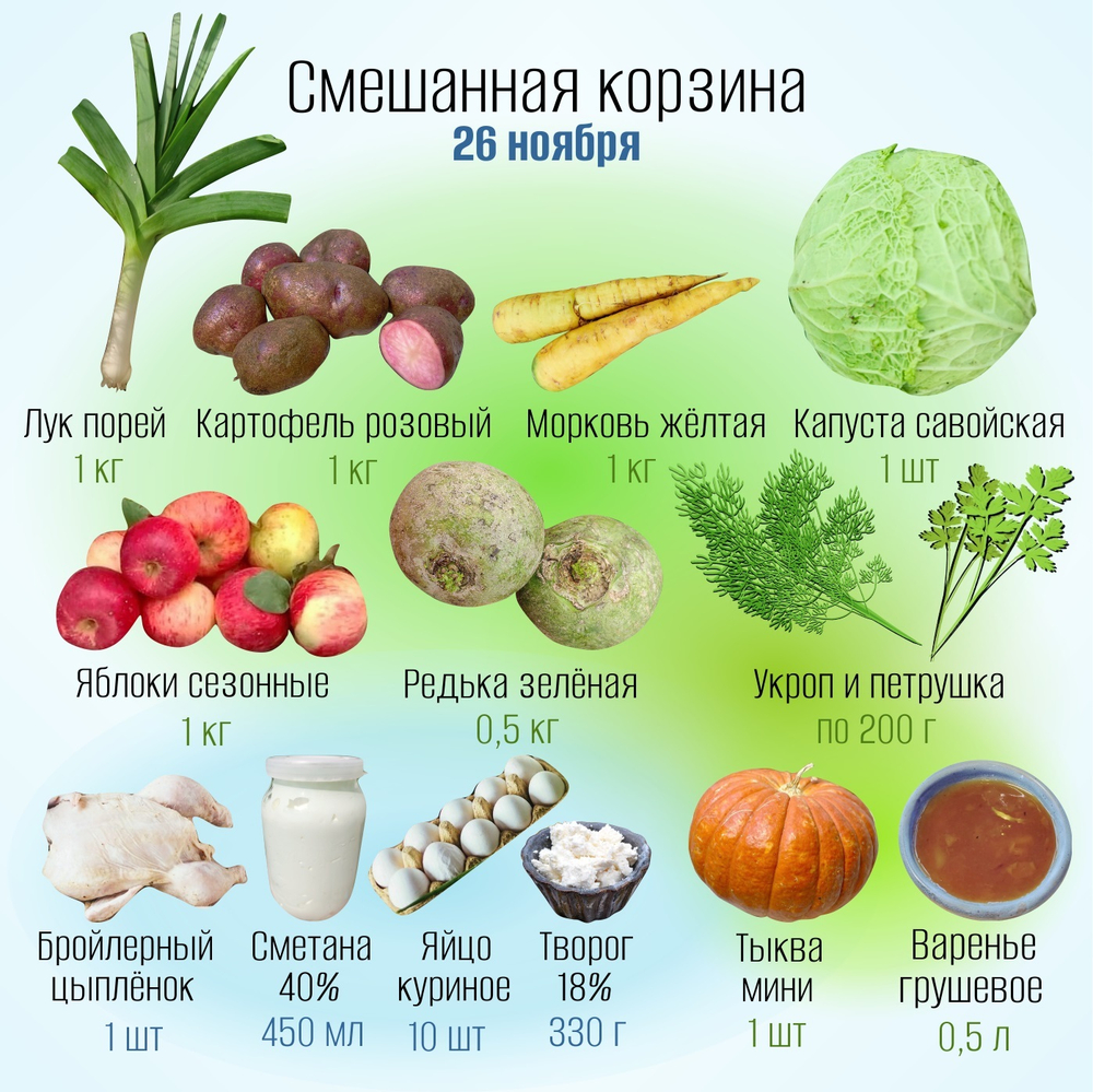 Смешанная корзина