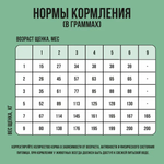 Bowl wow корм сухой для щенков мелких пород: индейка, рис, шпинат