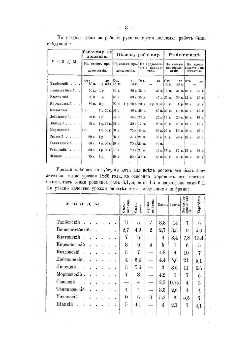 Обзор Тамбовской губернии за 1886 год. Приложение к отчету Тамбовского Губернатора | Коллектив авторов