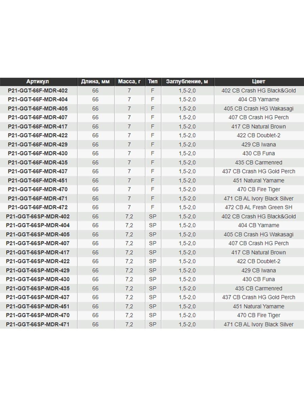 Воблер для рыбалки Pontoon21 Greedy-Guts 66SP-MDR, 66мм, 7,2 гр., 1.5-2.0 м., цвет 451