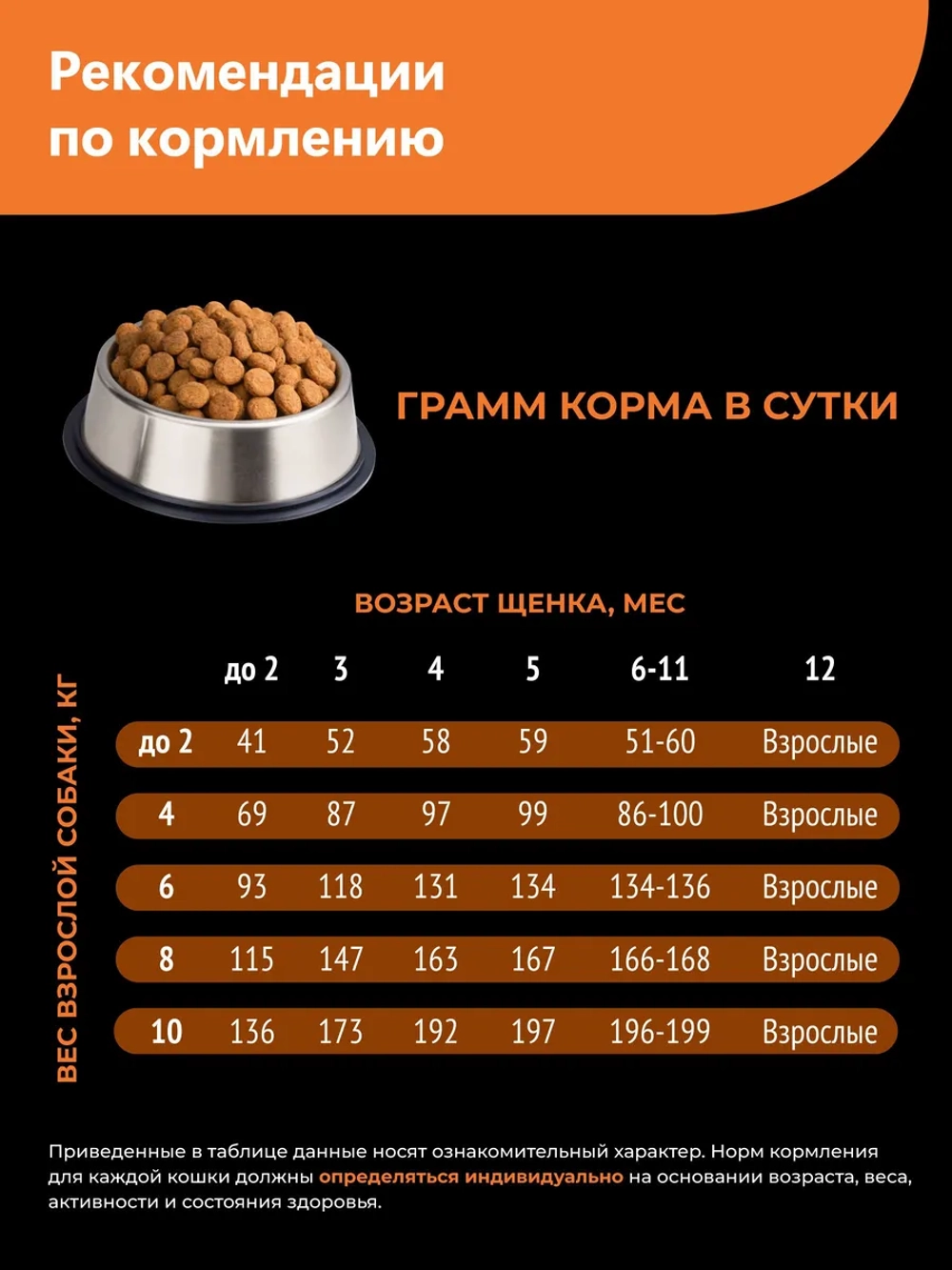 Корм для щенков Левретка, с индейкой, 3 кг