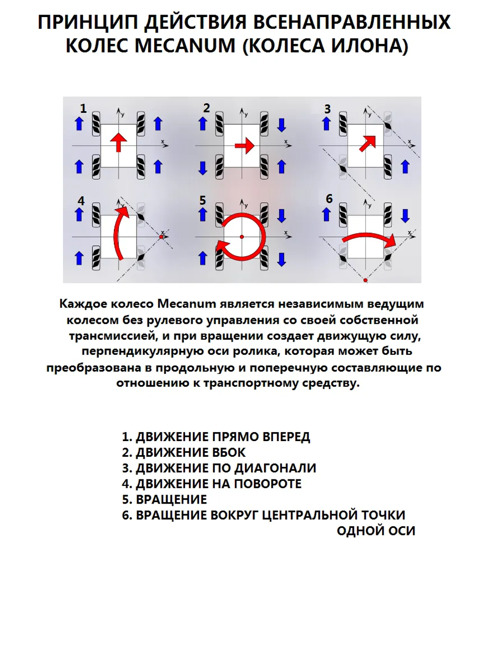 Шасси 4WD металлическое с колесами MECANUM