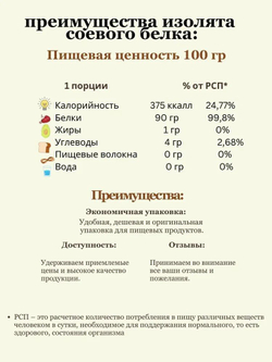 Изолят соевого белка, протеин для белковых коктейлей и использование в кулинарии, МилоБио
