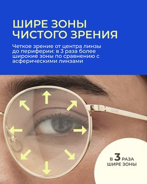 Линза Zeiss ClearView Gold 1.67 индивидуальная
