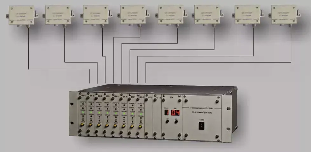 ЕН1000 газоанализатор многоканальный электрохимический стационарный