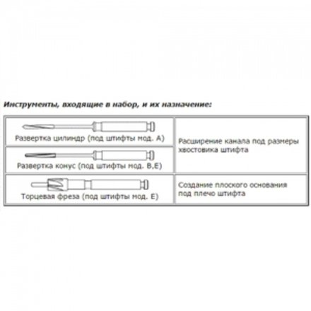 Набор эндоканальных стекловолоконных штифтов IKS-Z10-F