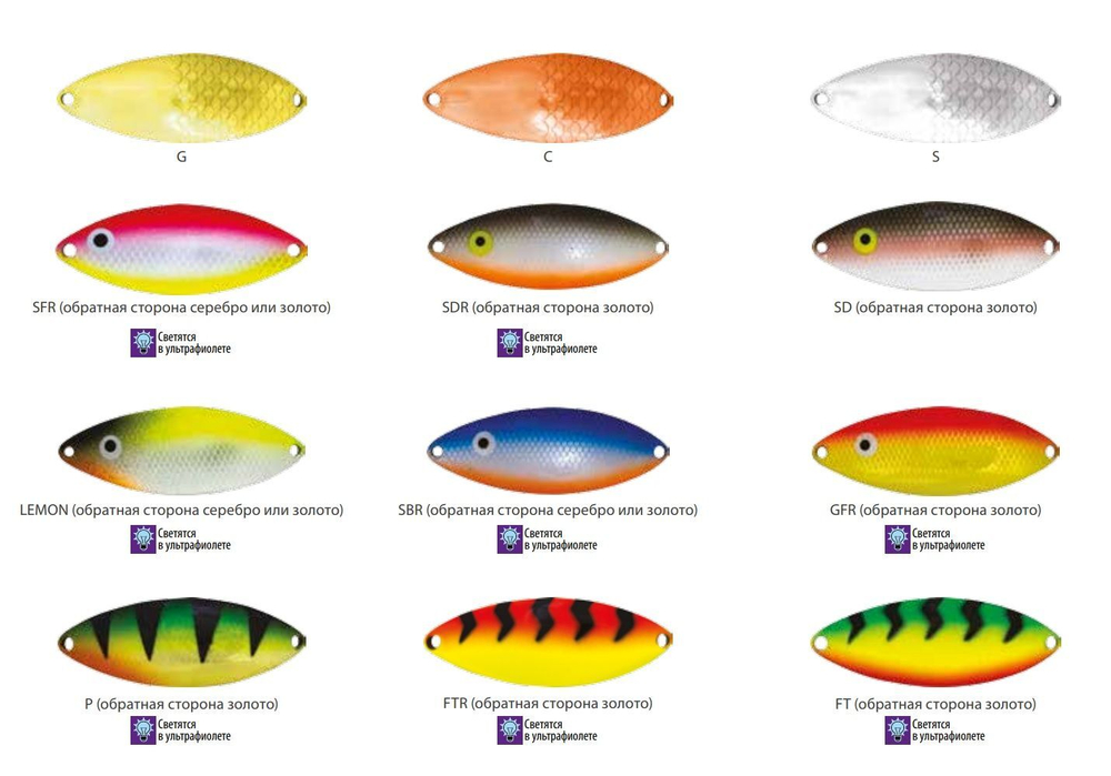 Блесна колеблющаяся для рыбалки Mister Cro КРОКОДИЛ