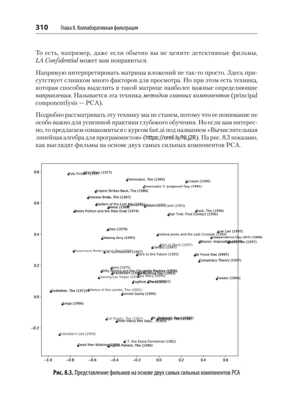 Глубокое обучение с fastai и PyTorch: минимум формул, минимум кода, максимум эффективности