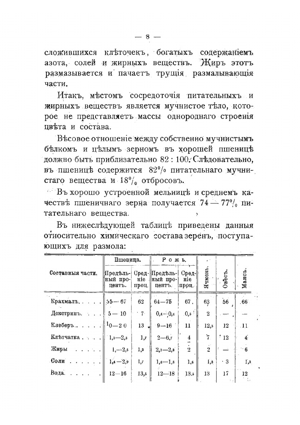 Мукомольное производство | Федоров Петр Акимович