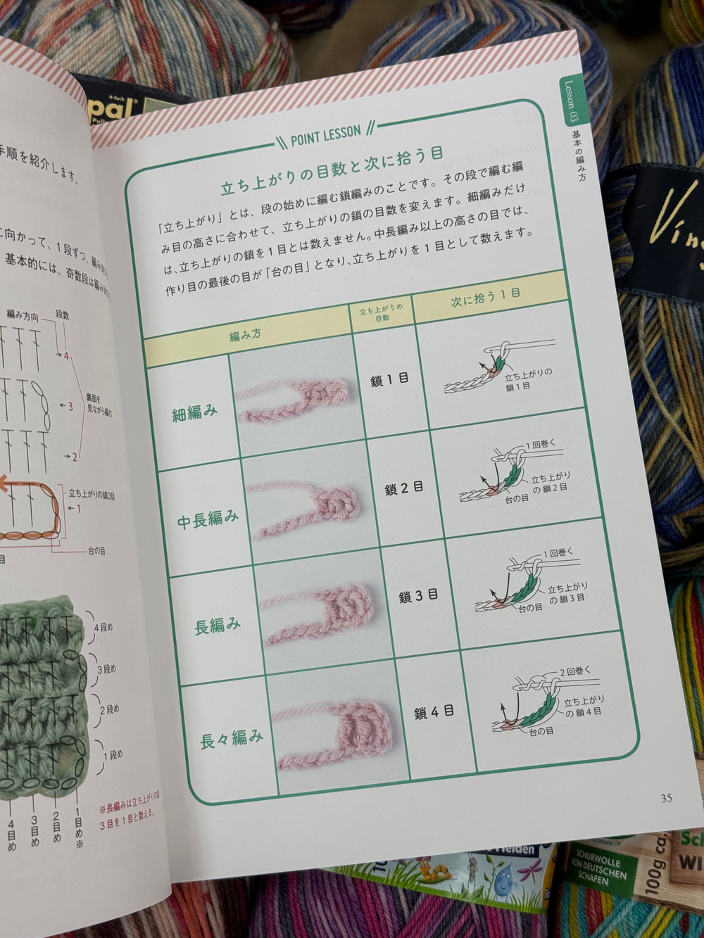 Путеводитель по схемам для вязания крючком