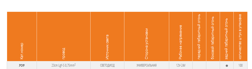 Фонарь габаритный WAS W97.1 709 Красный