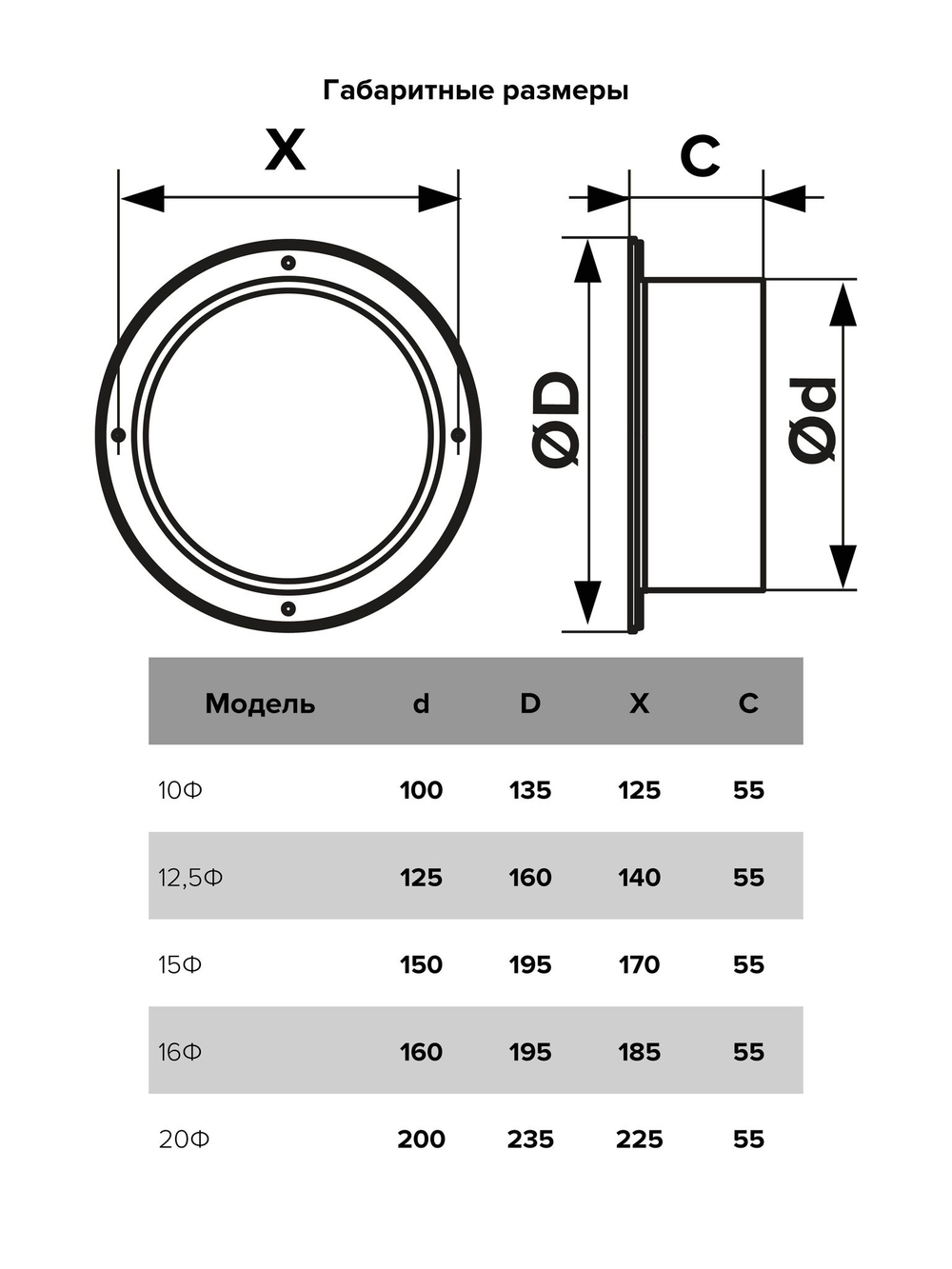 Фланец Ф D100 D135 пластик ERA