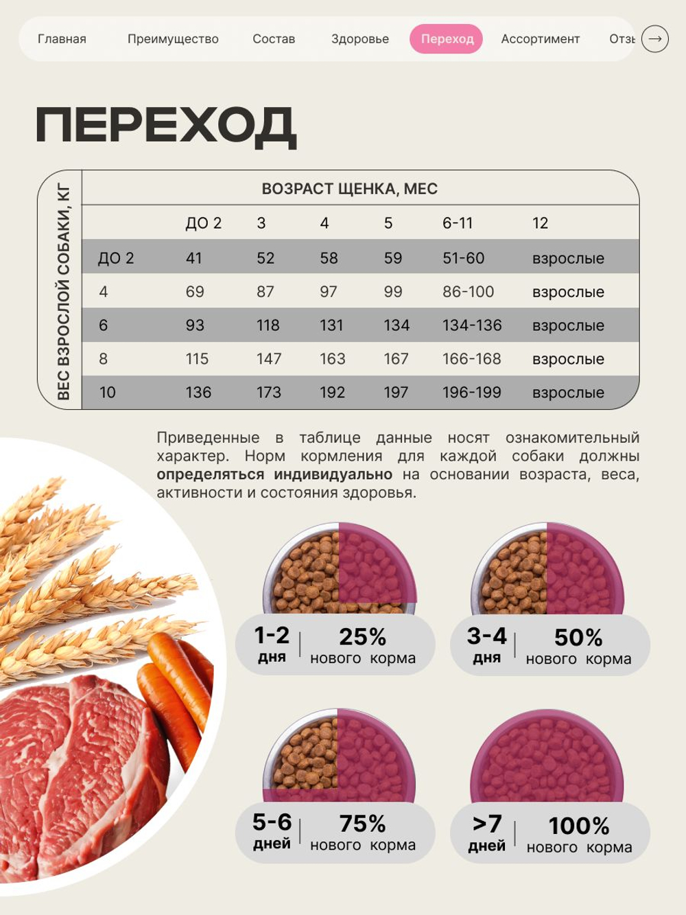 Корм сухой для щенков породы Ньюфаундленд, с говядиной, 12 кг, QUATTRO