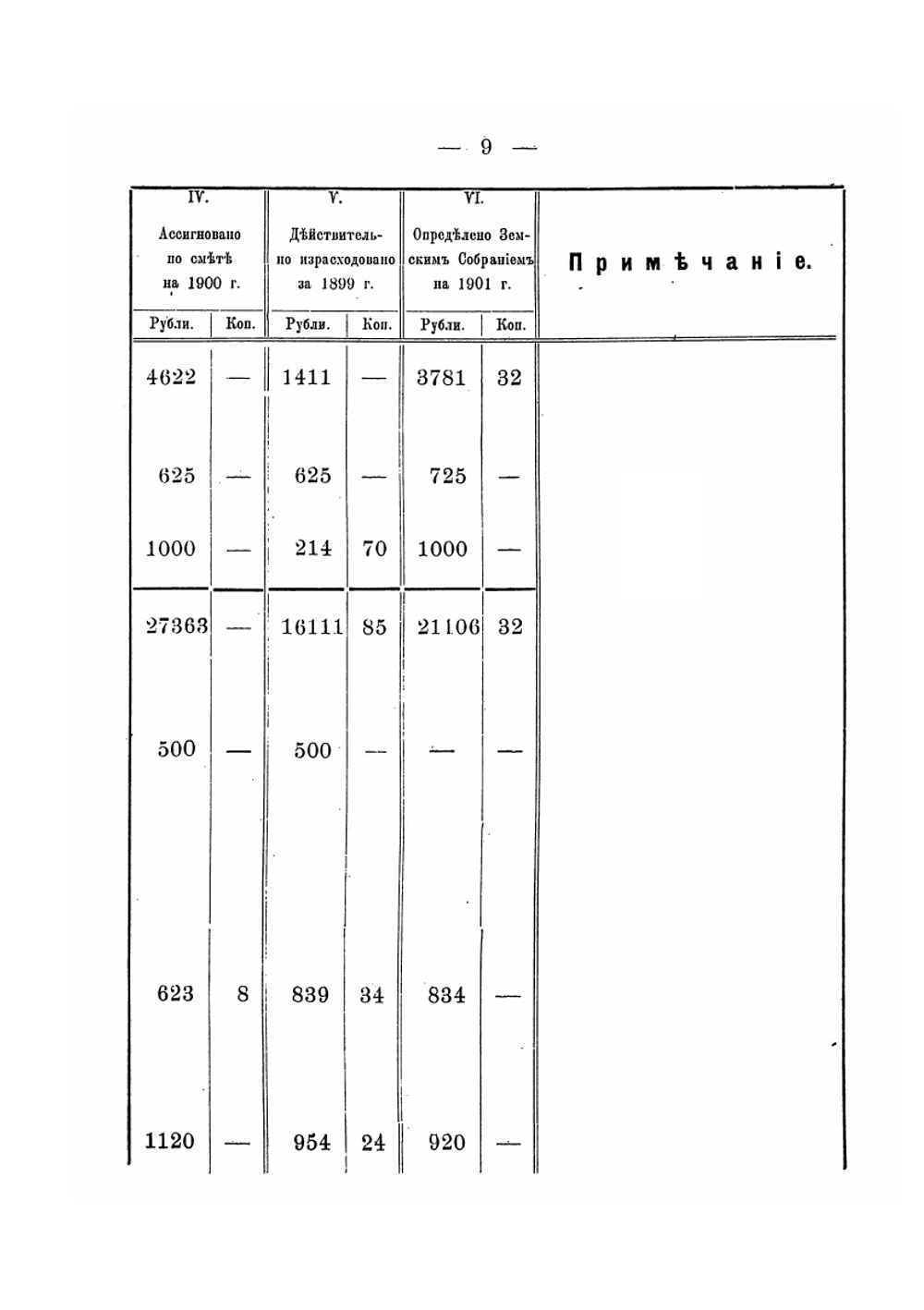 Смета расходов на потребности. На 1901 год | Т. Киричек
