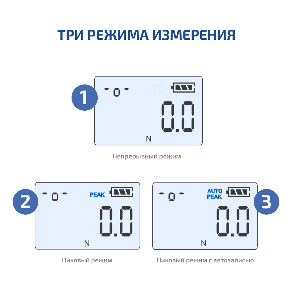 Динамометр МЕГЕОН 53200