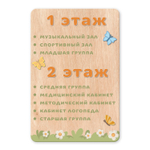 Стенд фанерный Навигация с объемными элементами Скандик 1500701006