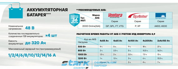 Комплект ИБП SC 2000 online + GPL 12-100 х 4 шт.