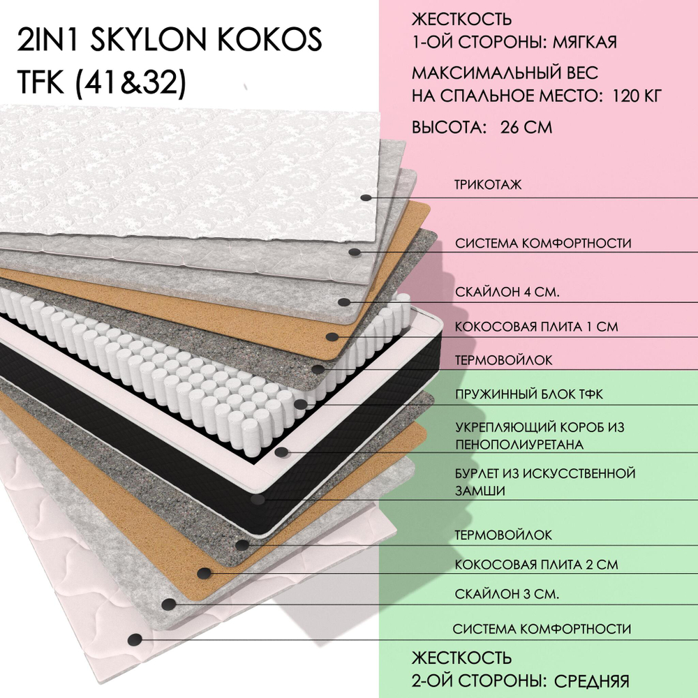 2IN1 SKYLON KOKOS TFK (41&32)