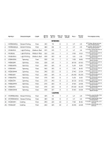 Спиннинг Maximus Bankai SF 16UL 1,6m 1-7g