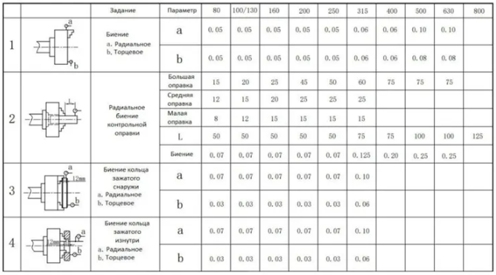 Токарный патрон К11-200 мм, 3-х кулачковый