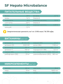 Корм для собак средних и крупных пород SF Hepato Microbalance, (микроваскулярная дисплазия печени), 3 кг, QUATTRO