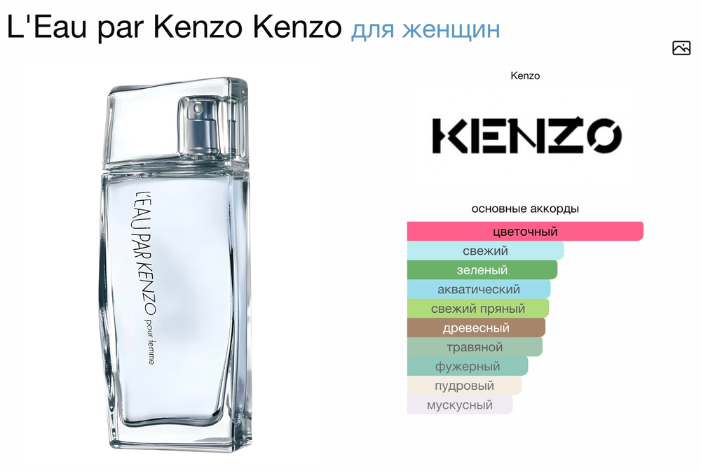Kenzo - L'Eau Par Kenzo (женский)