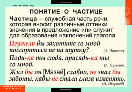 Комплект таблиц "Русский язык. Частицы и междометия" (7 таб.)
