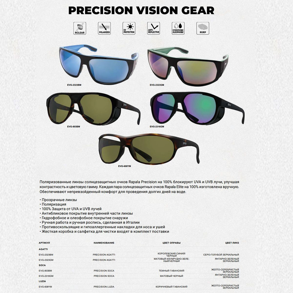 Очки для рыбалки поляризационные Precision Agatti Royal Blue