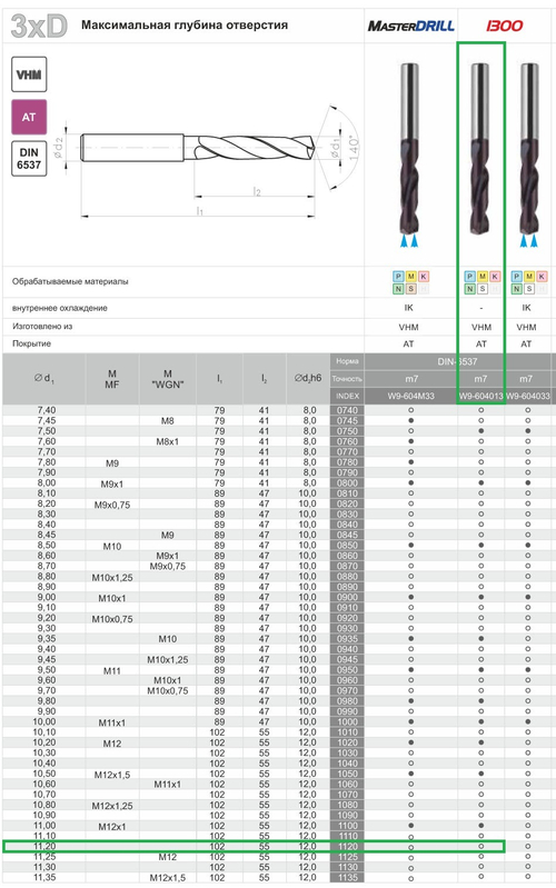 Сверло WK DIN-6537 3xD 11,20 VHM TiALN w9-604013-1120