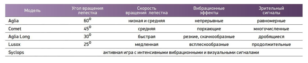 Блесна для рыбалки COMET Rainbo Twist Red, 0, S