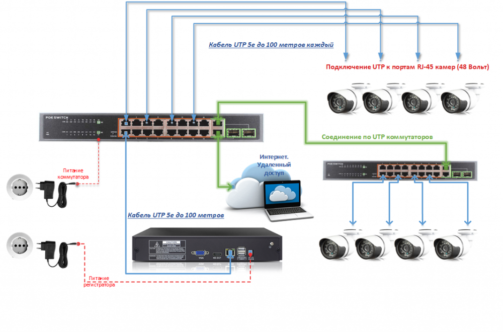 Уличная IP-камера Sarmatt SR-ID40V2812IRX, 4 Мп, ИК-подсветка до 40 м, ONVIF