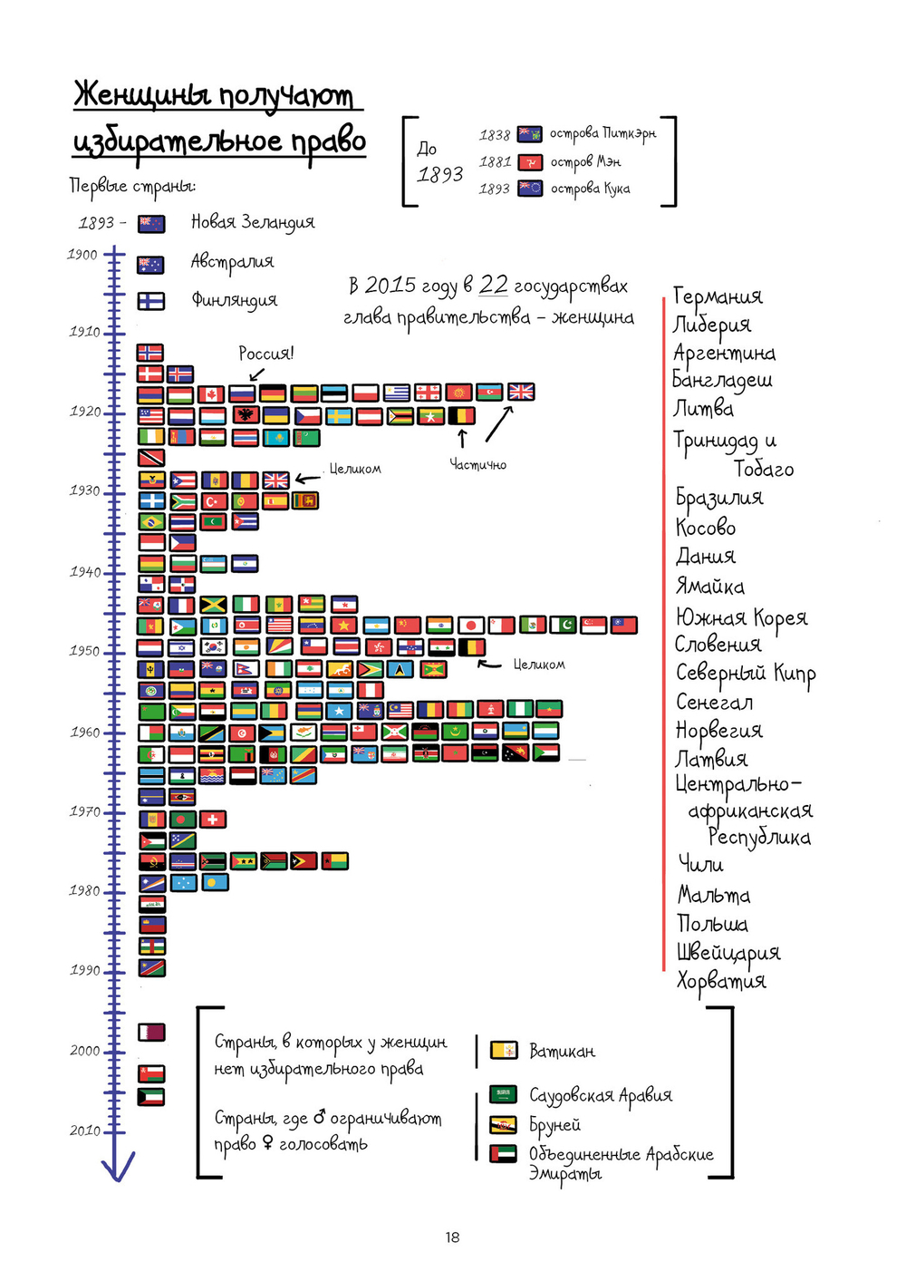 Феминизм в комиксах, цитатах и слоганах