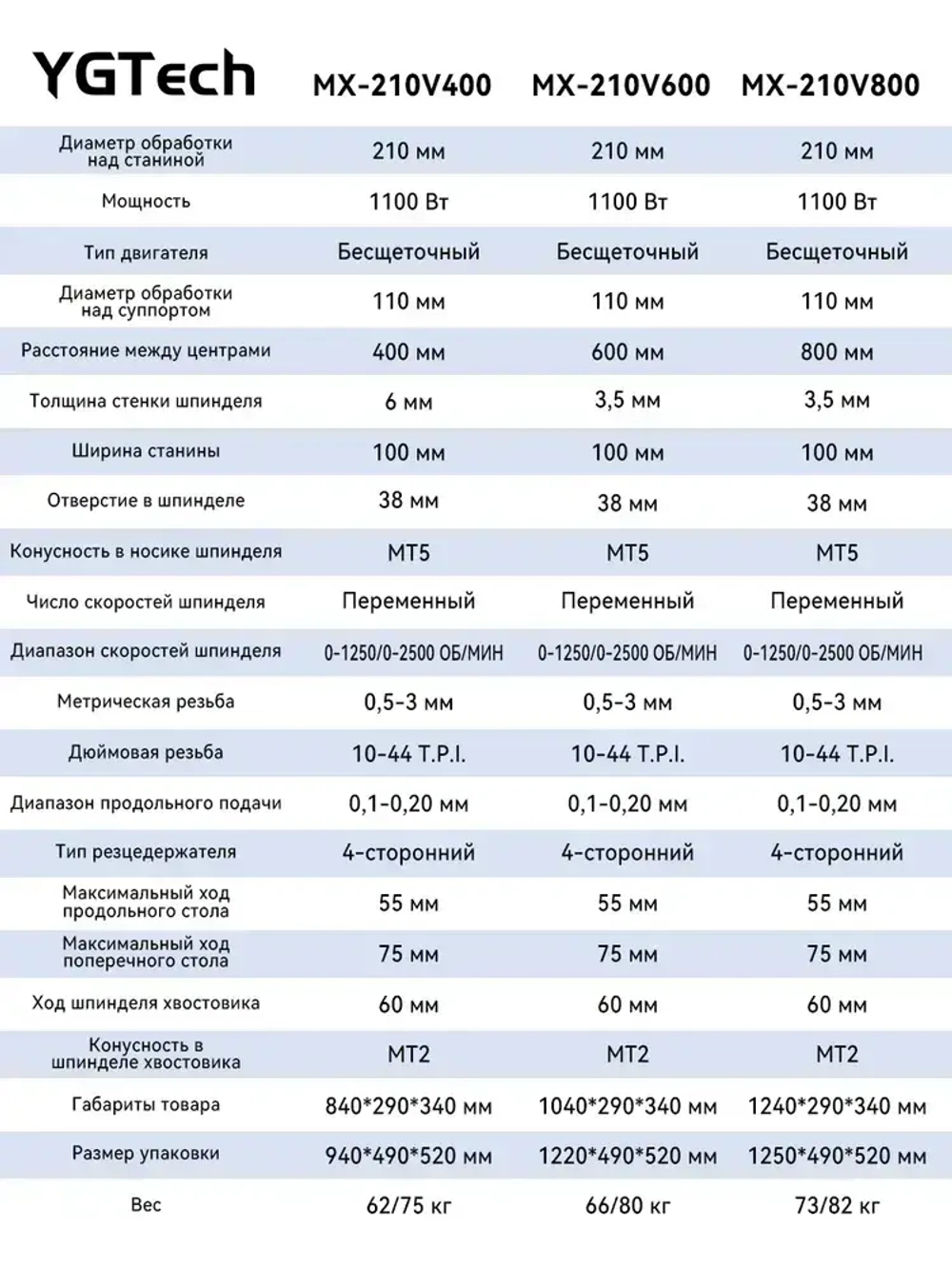Многофункциональный высокоточный токарный станок MX210V600 1100 Вт с набором аксессуаров из 16 предметов /Улучшенная модель нового поколения