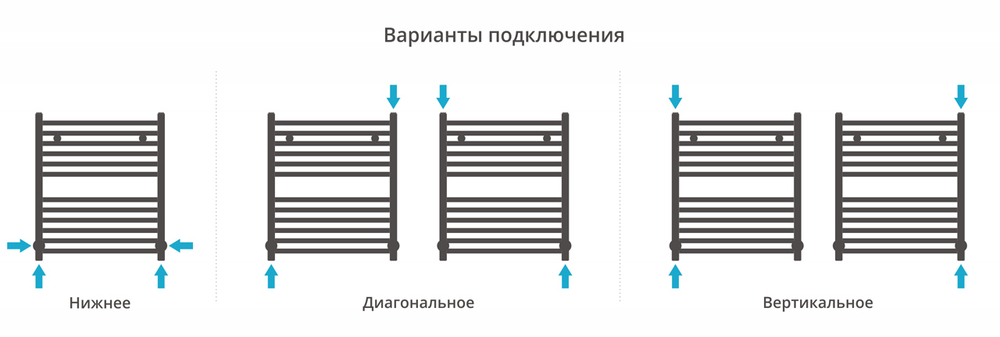 Сунержа Модус 600х500