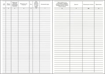 Журнал регистрации амбулаторных больных форма №074/у 200 страниц твердая обложка