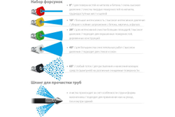Мойка высокого давления STEHER 180 атм, 2200 Вт HPW-180B