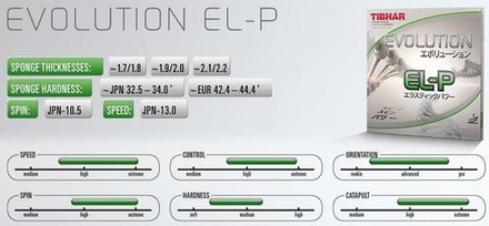 TIBHAR Evolution EL-P