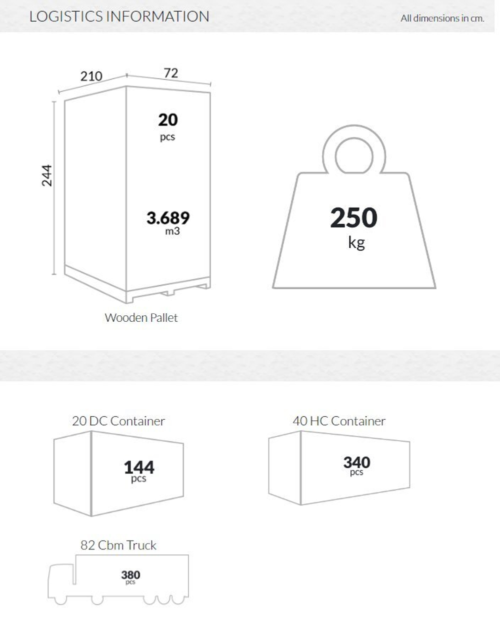 Шезлонг-лежак металлический Siesta Contract Tropic, белый