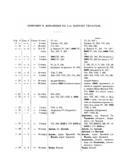 Указатель к восьми томам полного собрания Русских летописей. Том 1 | Нет автора