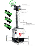 TRIME X-HYBRID 4X150W LED 9M гибридная осветительная мачта