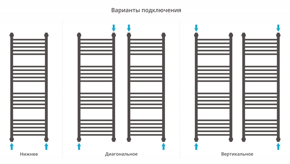 Сунержа Богема+ прямая 1200х400
