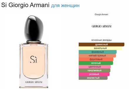 Giorgio Armani ARMANI Si EdP 100ml (duty free парфюмерия)