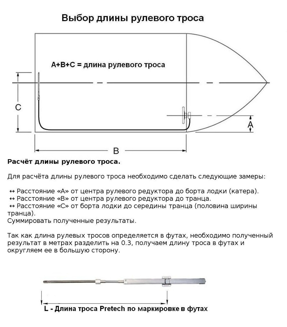 Трос рулевого управления с реечной передачей 15 футов (4,57 м)