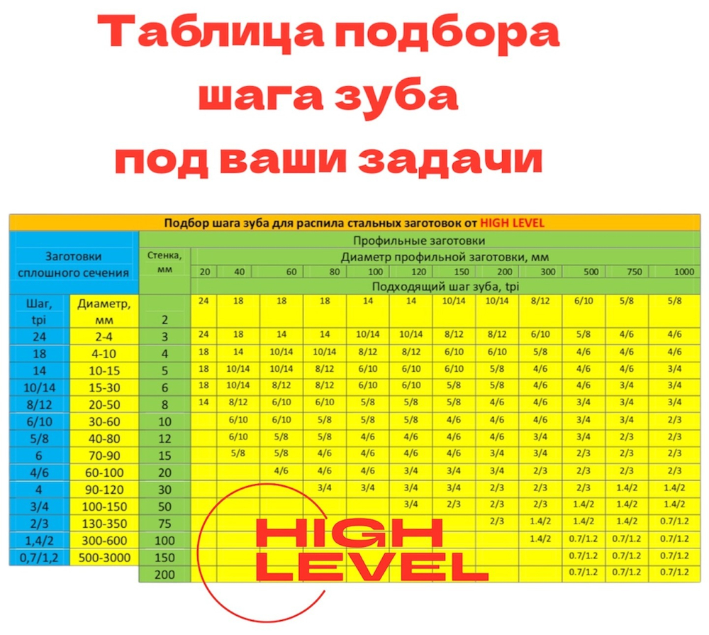 Полотно ленточное по металлу 4950х34х1,1 мм 6/10 tpi для PILOUS ARG 380 Plus S.A.F.
